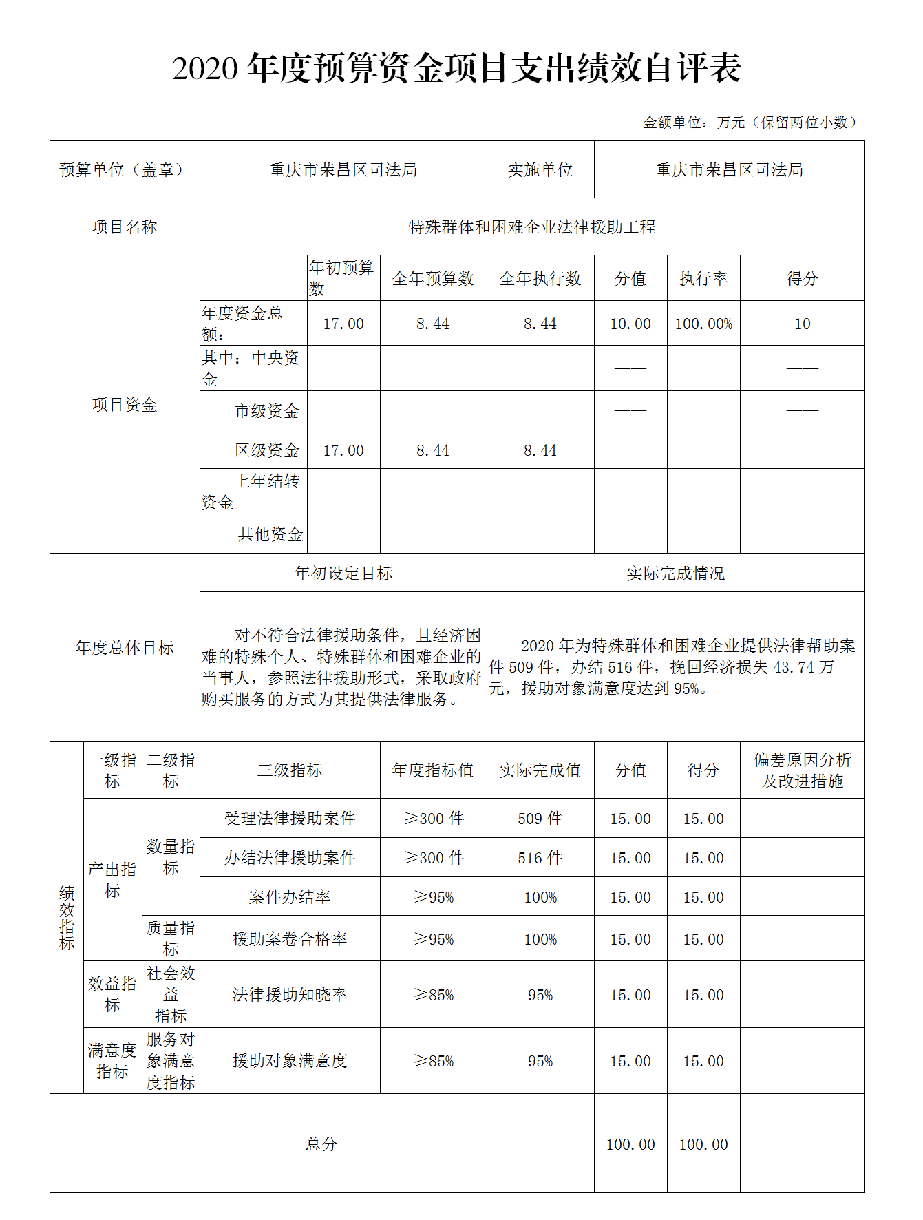 必威betway最新官网司法局2020年度部门决算_11.png